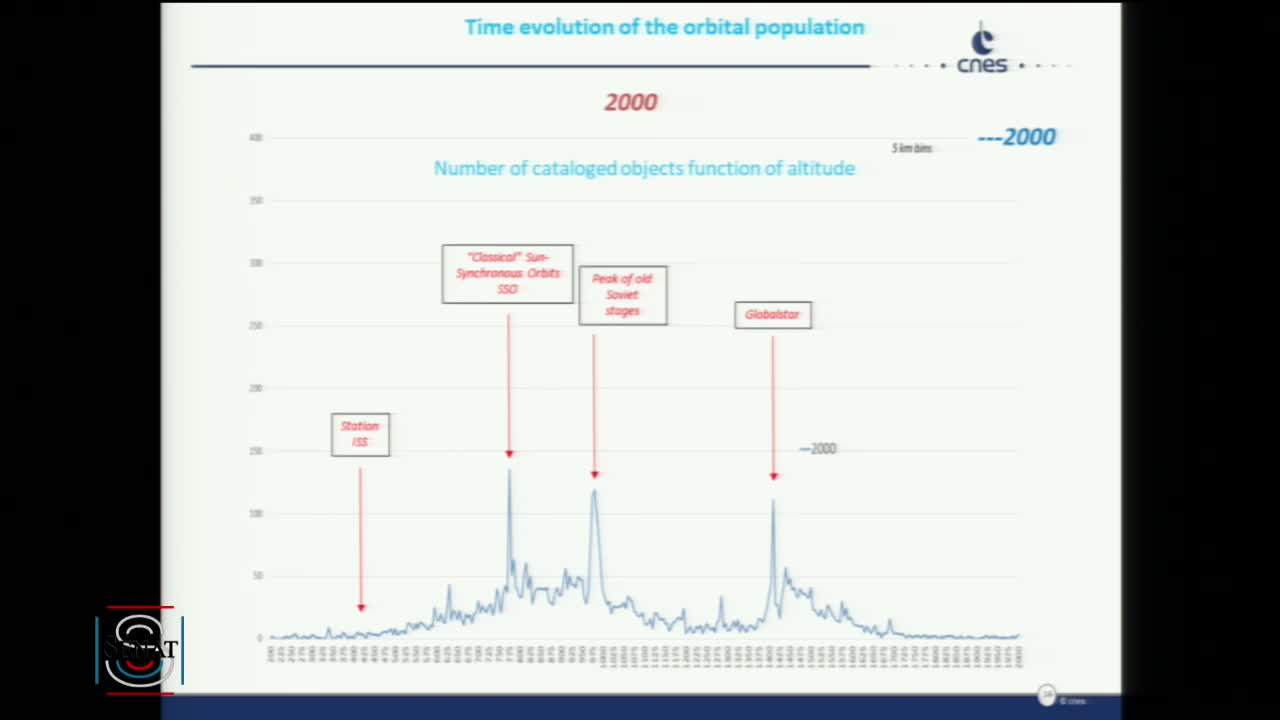 Conférence européenne interparlementaire sur l'espace (EISC) - (après-midi)