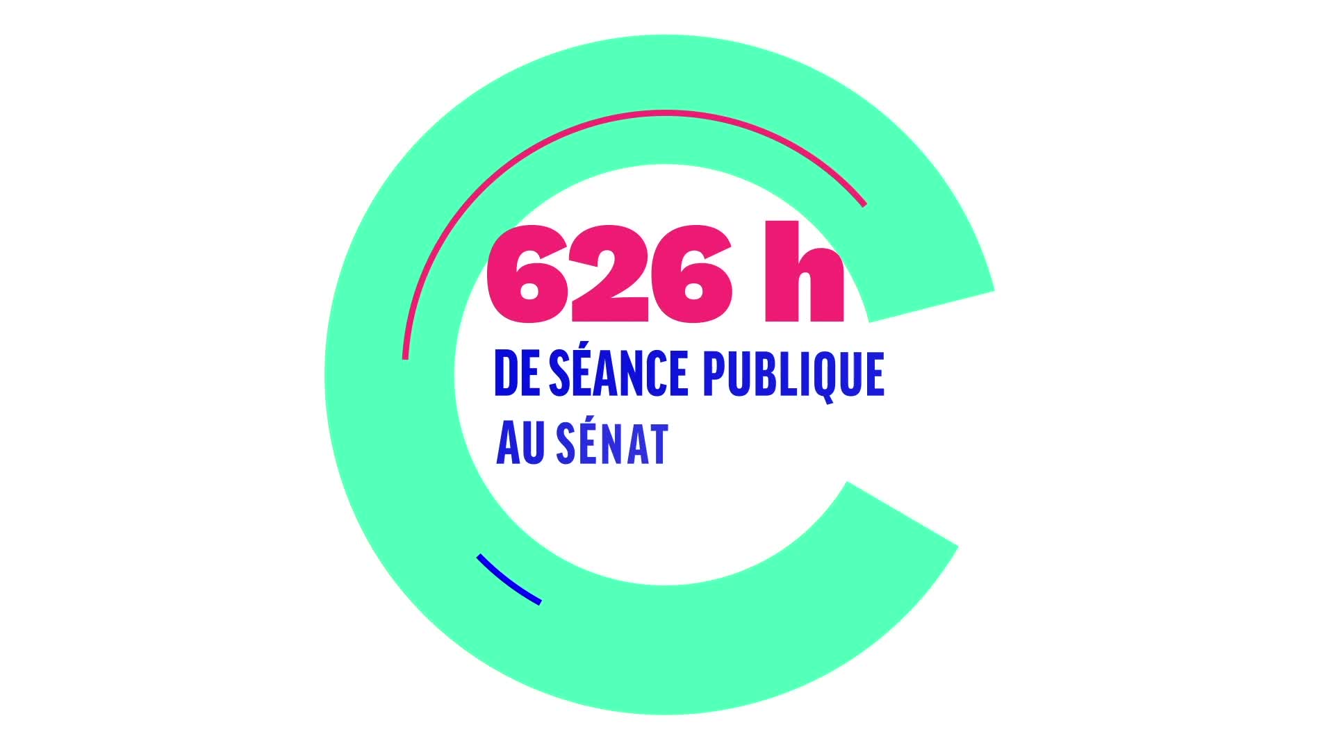 Session 2019-2020: les chiffres clés des travaux du Sénat
